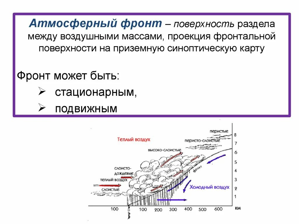 Погода на теплом атмосферном фронте