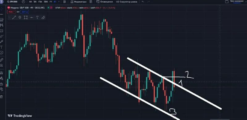 Пробитие уровня в трейдинге. L trading. Traders room личный кабинет. Коробка в трейдинге. Otc инвестиции.