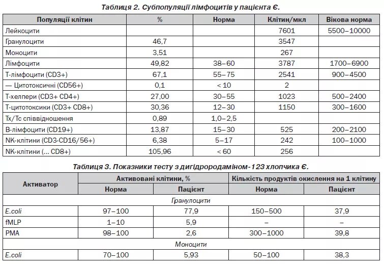 Норма ц реактивного белка. Норма c реактивного белка. Таблица нормы с реактивного белка в крови. Норма с-реактивного белка у детей 8 лет. С-реактивный белок норма у детей.