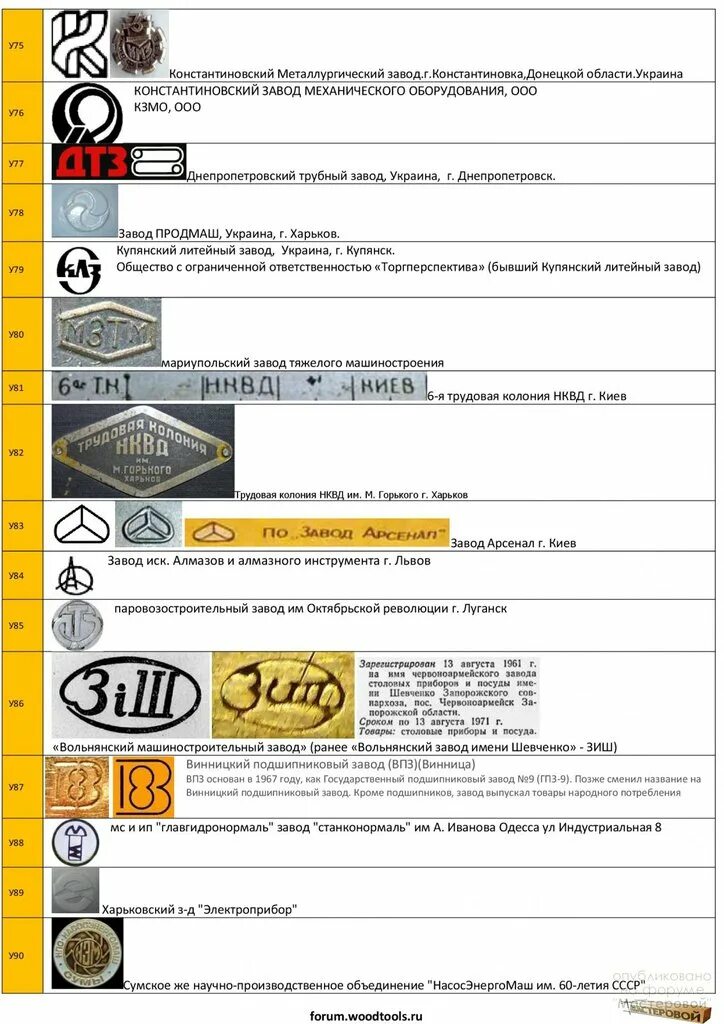 Клейма советских инструментальных заводов СССР. Клейма чугунолитейных заводов СССР. Львовский инструментальный завод клеймо. Клеймо литейных заводов СССР алюминий. Номера заводов изготовителей