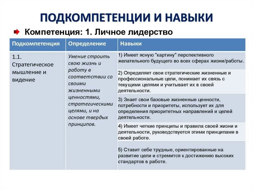 Навыки которые помогут в работе. Навыки и компетенции. Компетенции и навыки сотрудника. Совершенствование компетенций. Знания умения навыки компетенции.