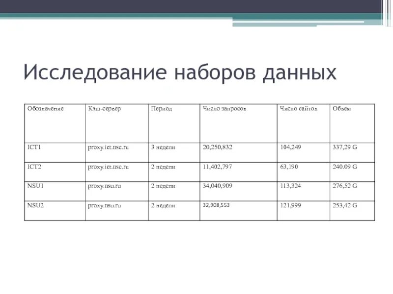 Набор данных пример. Организация набора данных. Образец набора данных. Классификация наборов данных.