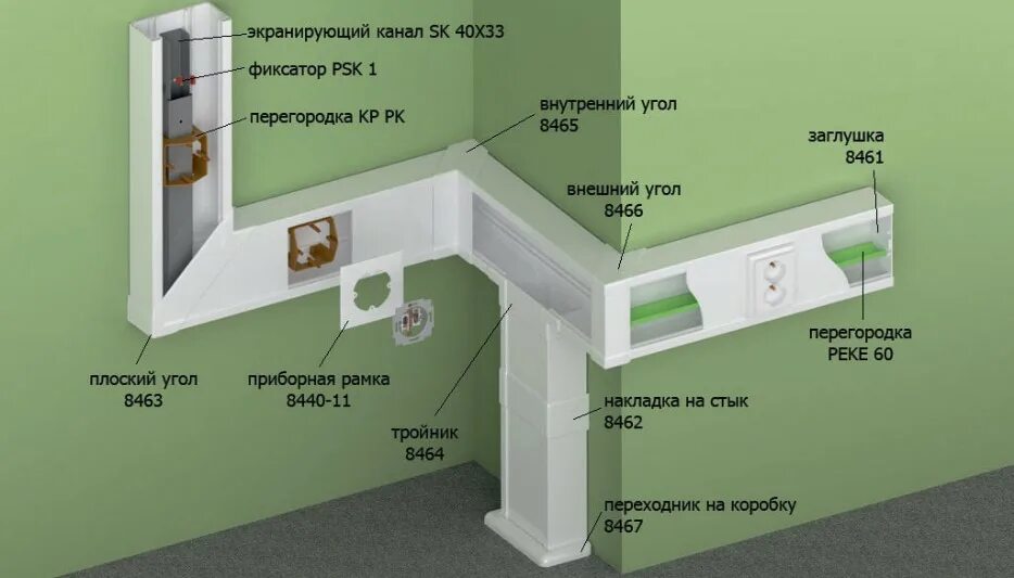 Легранд кабель канал 110. Парапетный кабель канал 100х60 на стене Legrand. Заглушка кабель канал 100х50. Кабель-канал 70x70.