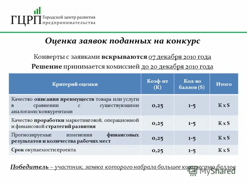 Электронный конкурс оценка заявок. Оценка заявок. Конкурс на аренду помещений критерии оценки.