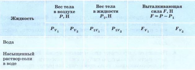 В воздухе тело весит 35 н. Лабораторная работа Выталкивающая сила 7 класс. Лабораторная работа определение выталкивающей силы. Лабораторная работа 7 физика определение выталкивающей силы. Выталкивающая сила определение.