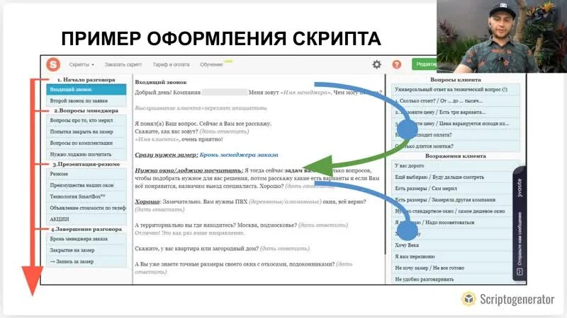 Скрипты для родины. Скрипты продаж. Скрипт продаж пример. Скрипт продаж по телефону. Продающий скрипт.