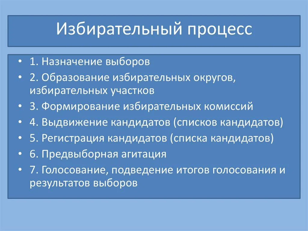 Стадии избирательного процесса в России. Основные этапы избирательного процесса в РФ. Структура избирательного процесса. Структура и стадии избирательного процесса.