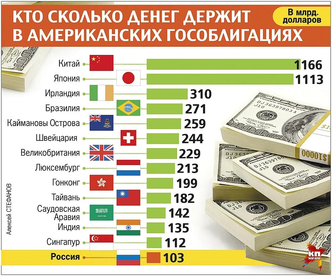 Как получить деньги из сша