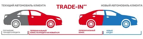 Как оставить номера при трейд ин автомобиля