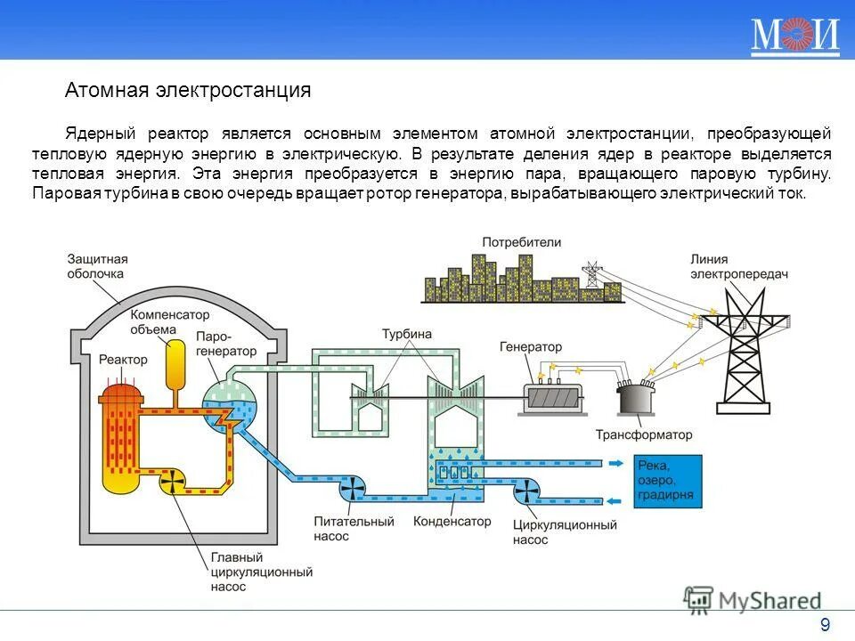 блочный щит управления аэс смоленская. системы аэс. реактор поколения 3+ ввэр-1200. балаковская аэс реактор. системы аэс.