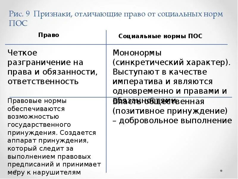 Признаки мононормы ТГП.