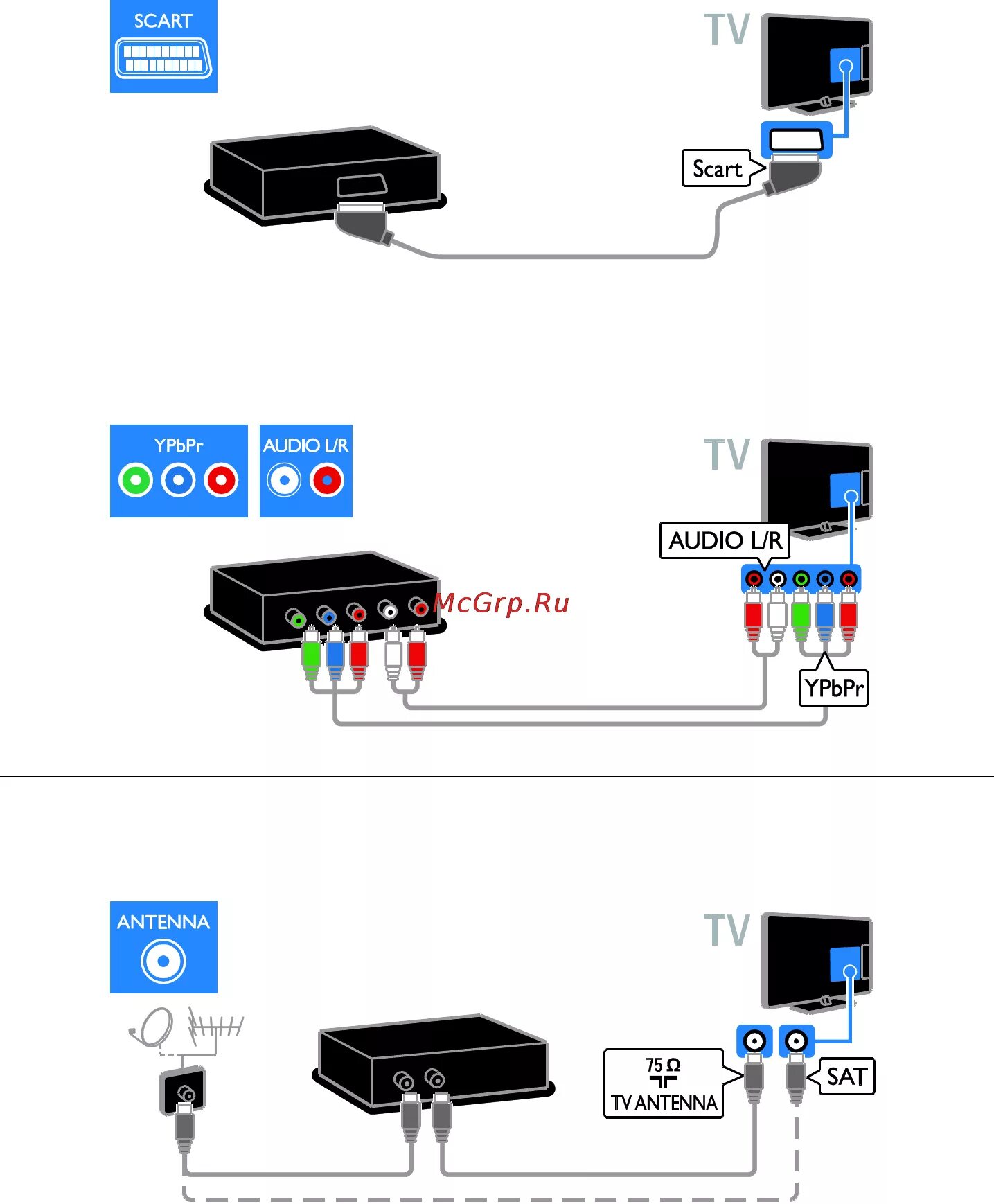 Подключить приставку Триколор к телевизору самсунг через HDMI. Схема подключения видеомагнитофона к телевизору. Триколор ТВ схема подключения к телевизору самсунг. Схема подключения видеомагнитофона к современному телевизору. Подключить приставку к телевизору samsung