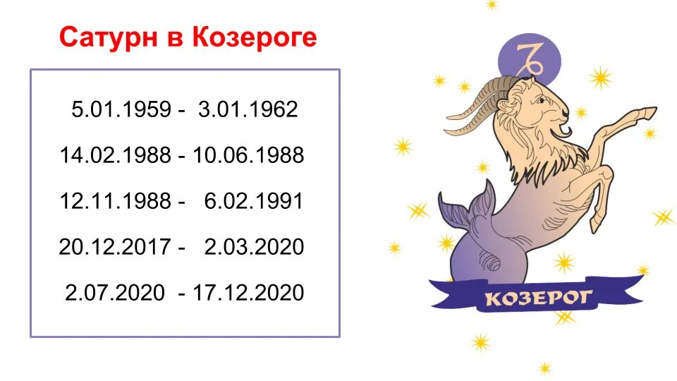 Сатурн в Козероге. Сатурн в Козероге по годам. Козерог знак зодиака Дата. Козерог Сатурн Козерог.