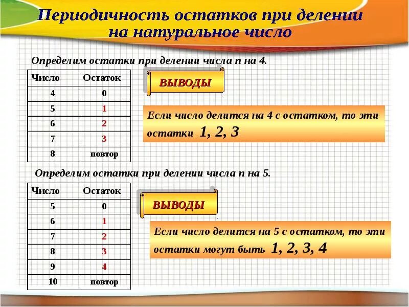 1 2 какой остаток