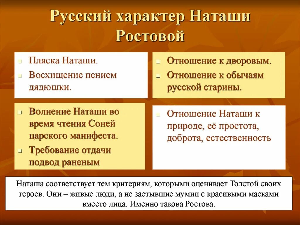 Манера общения ростовых. Наташа Ростова черты характера таблица. Характер Наташи ростовой. Наташа Ростова манера поведения черты характера таблица. Черты характеристики Наташи ростовой.