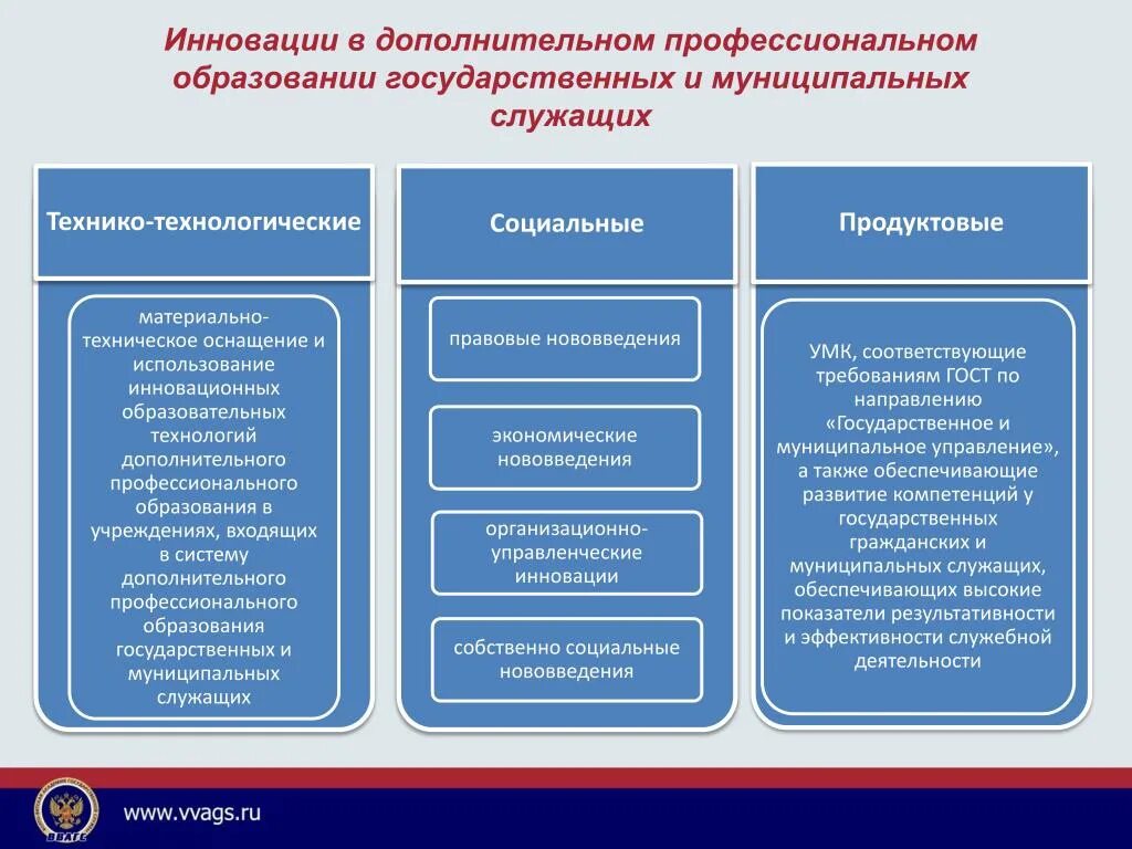 Проф системы. Новшества в дополнительном образовании. Нововведение в дополнительном образовании. Инновации в дополнительном образовании. Дополнительное профессиональное образование муниципальных служащих.