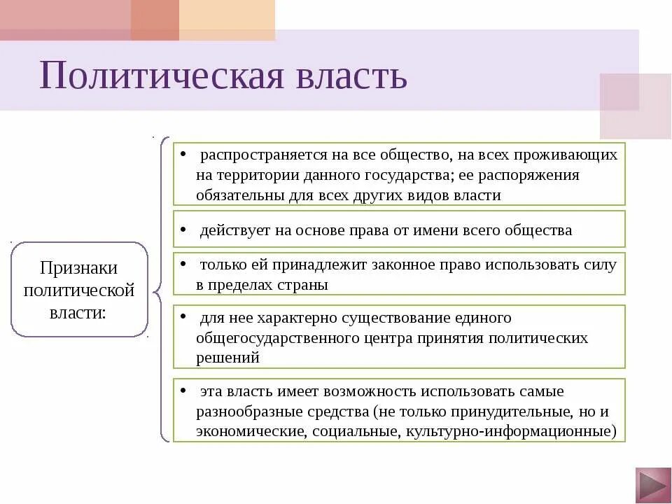 формальный вид власти. политическая власть понятие. традиционная власть. государственная сласть. понятие политической власти.