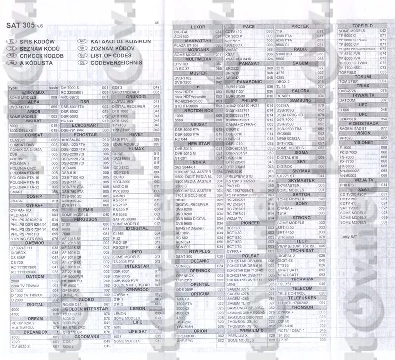 Универсальный пульт hama коды телевизоров. 2020. Таблица кодов для приставок кодов универсальных. Таблица кодов для пульта gal lm-p001. Таблица кодов для приставок кодов универсальных.