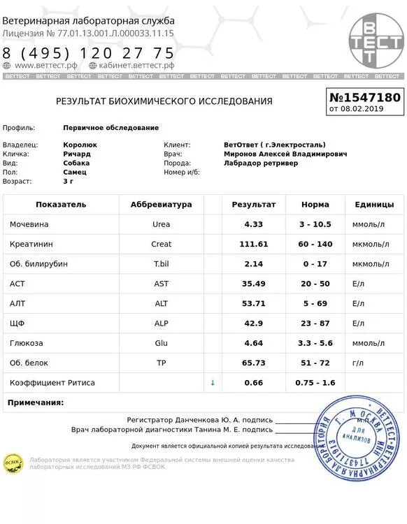 Что значит коэффициент ритиса у собаки