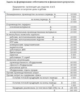 Офис расходы
