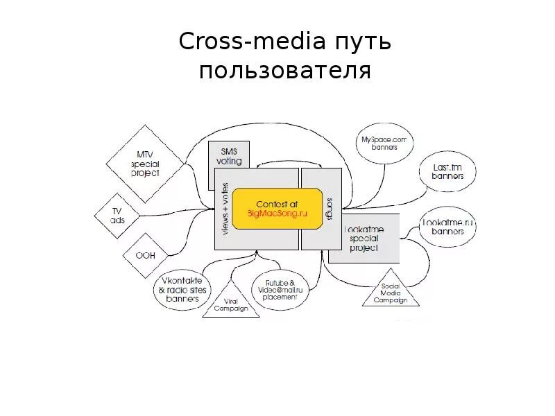 Путь пользователя. Путь пользователя