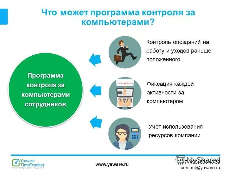 Программа для контроля за компьютером. Ресурс контроль приложение. Ресурс контроль приложение. Ресурс контроль приложение. Программа контроля.