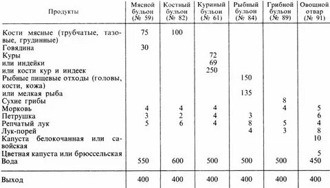 Бульон по составу