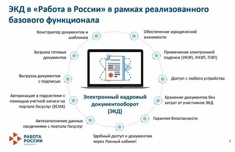 Код контроль эдо