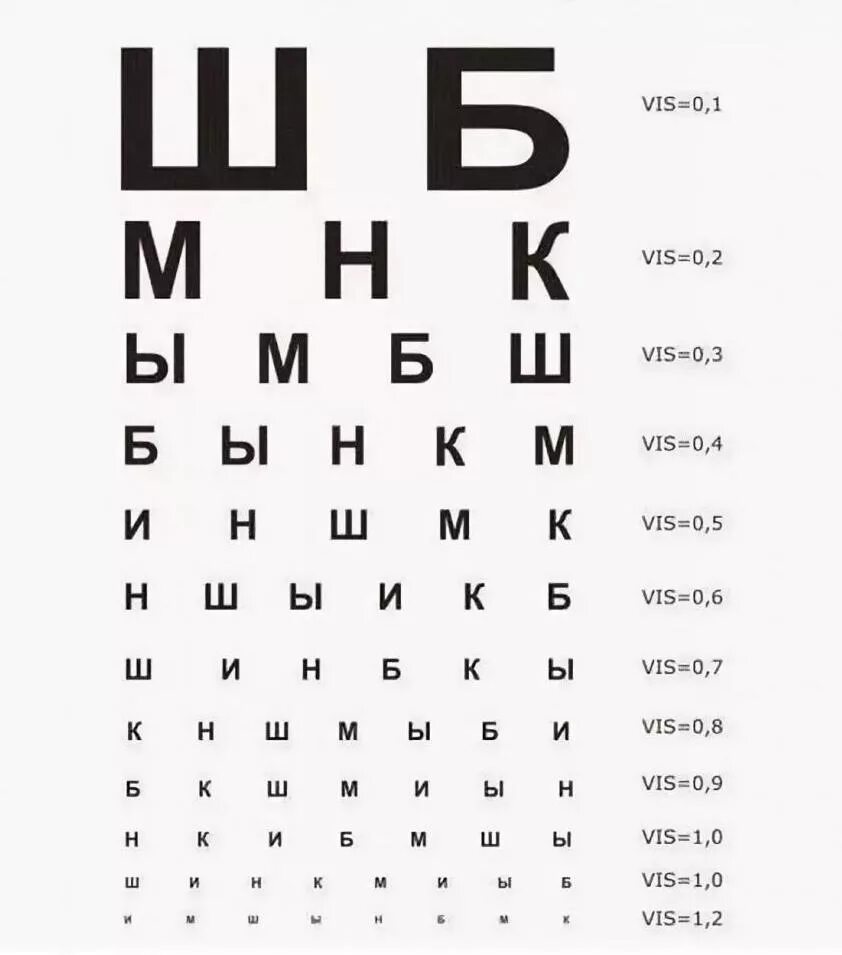 Зрение 1 отзывы. Таблица зрения Сивцева. Таблицы Снеллена для определения остроты зрения. Таблица для зрения у окулиста Сивцева. Таблица для проверки зрения с 5 метров.