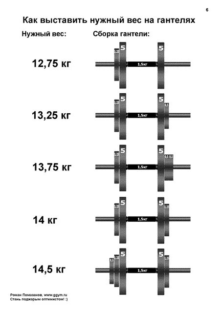 Какого веса должны быть гантели