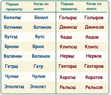 Много граммов как пишется