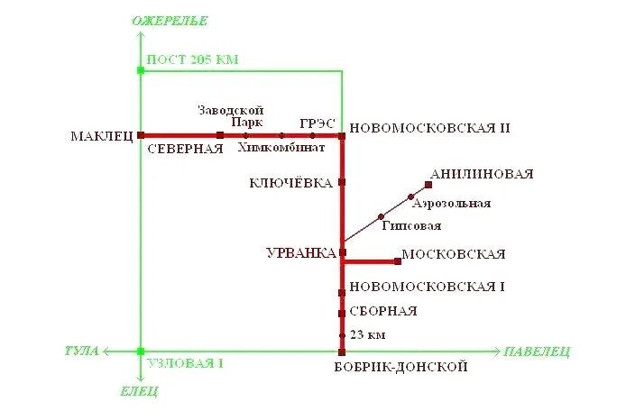 Схема станции Бобрик-Донской. Схема электричек Тула Узловая. Новомосковск 1 ЖД станция. Схема движения поездов. Как доехать до тулы на электричке