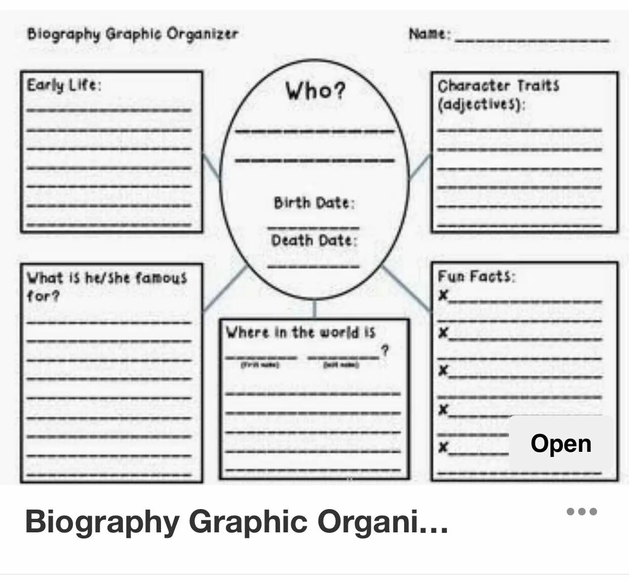 Writing lesson plans. Графический органайзер. Biography Worksheets. How to write a Biography. Famous person Biography in English.