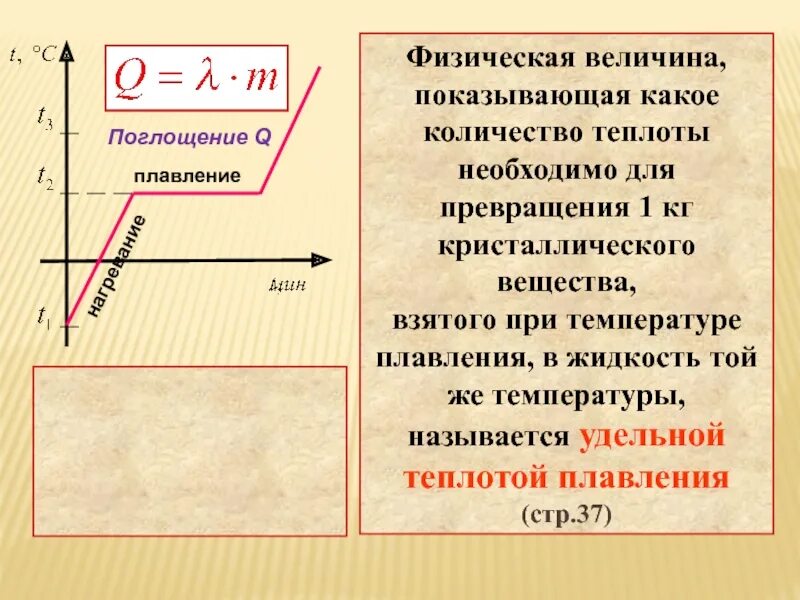 Физ величина количество теплоты для плавления. Кол во теплоты необходимое для плавления. График плавления и отвердевания кристаллических тел. Количество теплоты для плавления вещества при температуре плавления. Плавление тел вследствие действия силы