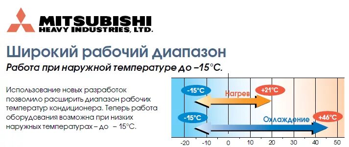 Кондиционеры температура наружного воздуха