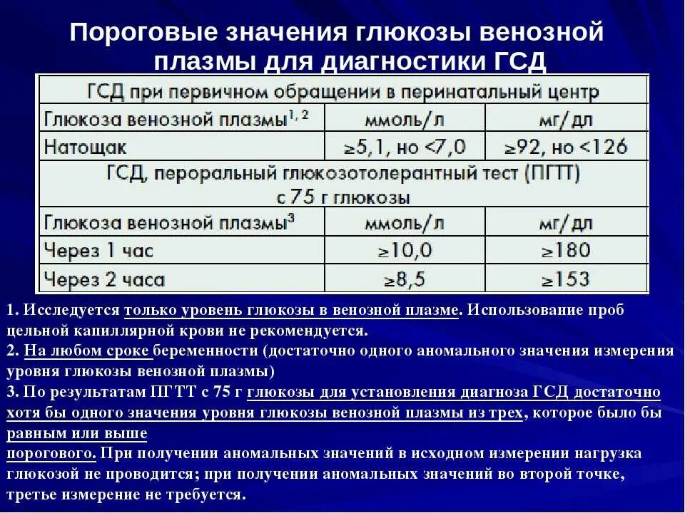 Глюкоза 5 сколько грамм глюкозы. Показатели Глюкозы при ГСД. Глюкоза плазмы крови норма мг%. Показатели при гестационном диабете у беременных норма. ГСД беременных показатели сахара.