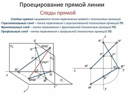 Прямые линии параллельные плоскостям проекций называются