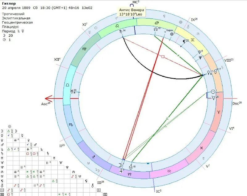 натальная карта левина михаила борисовича. страны по астрологии. планирование по дням недели астрология рами блект. введение в астрологию том 1. московская школа астрологии.