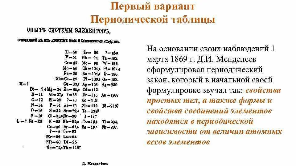 Тест по теме периодический закон. Первый вариант таблицы Менделеева 1869. Периодическая таблица Менделеева первый вариант. Первый вариант системы элементов Менделеева. Таблица периодический закон и периодическая система д и Менделеева.