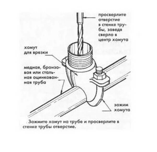 Схема врезки труб в стене. Как сделать отверстие для трубы сверлом. Отверстие в трубе под трубу как вырезать. Как сделать отверстие в металлической трубе. Сверление отверстий труб