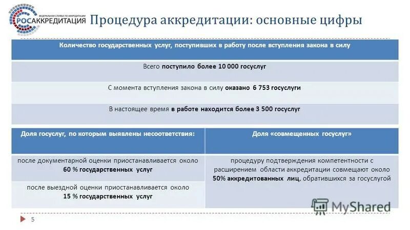 выписка аккредитации через госуслуги госуслуги медицинских