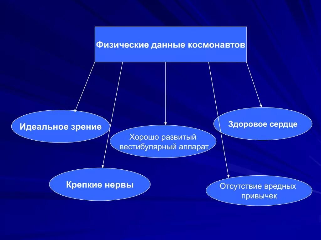 Примеры природной информации. Физические данные. Физические данные человека. Физические данные человека пример. Качества характера Космонавта.