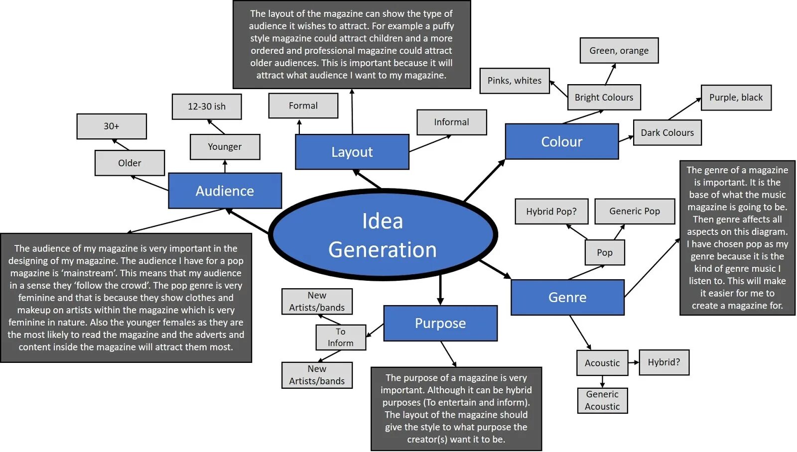 Idea Generation. Idea Generation methods. Types of audience. General audience.