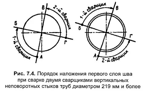 Неповоротный стык