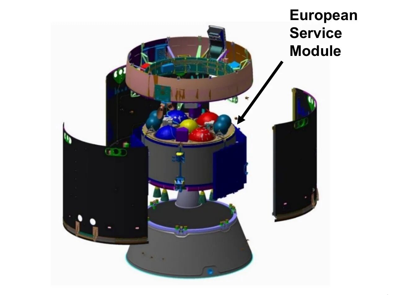 Services модуль. Esa прибор. Orion Module + 3 Stage.