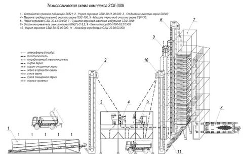 Технологическая схема элеватора