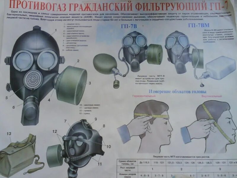 Рост противогаза