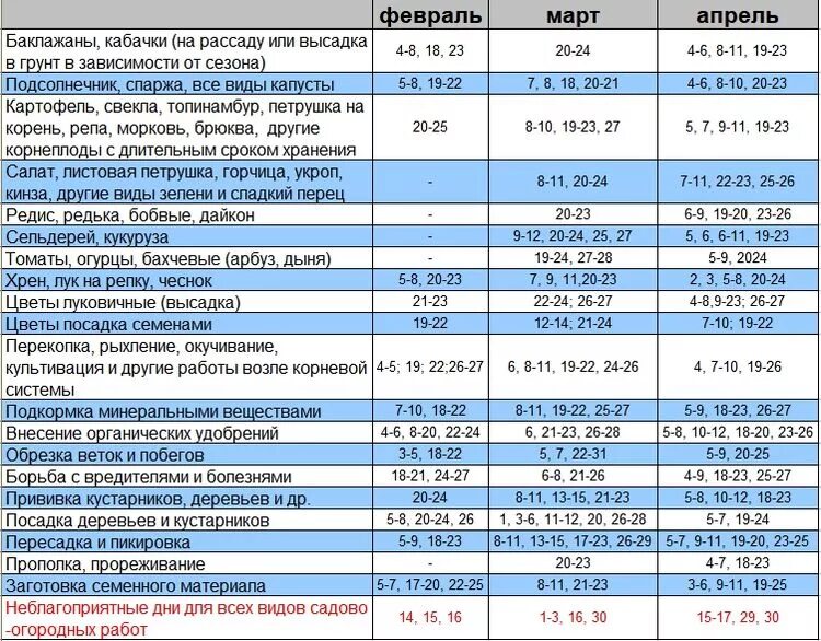 Удачные дни для пикировки в марте 2024