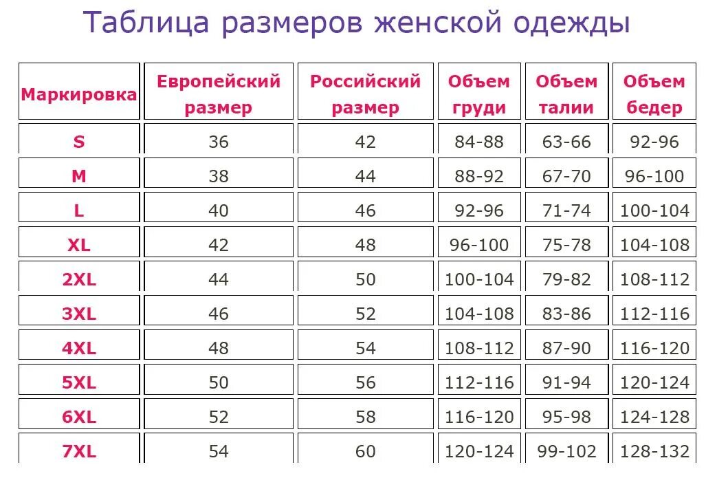 52 Размер женской одежды параметры таблица женский. Таблица российских размеров. Размерная сетка женской одежды 50 размер. Таблица размеров одежды 42 размер. Размер 64 66 мужской