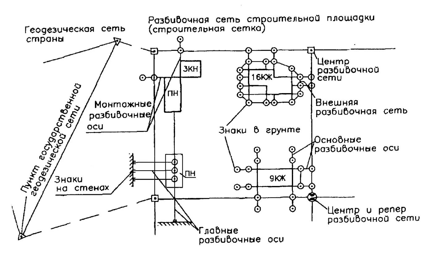 Временные привязки. Геодезическая разбивочная основа для строительства. Геодезическая разбивочная основа на строительной площадке. Гро геодезическая разбивочная основа. Построение разбивочной основы строительной площадки;.